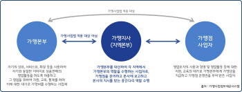 경기도내 가맹지사 10곳 중 8곳 불공정행위 경험