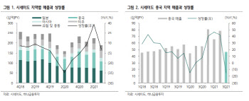 그렇게 공들였건만…中서 브레이크 걸린 시세이도