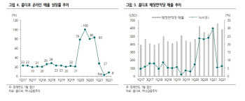 위드코로나에도 '집꾸'는 계속된다…홈디포 주목