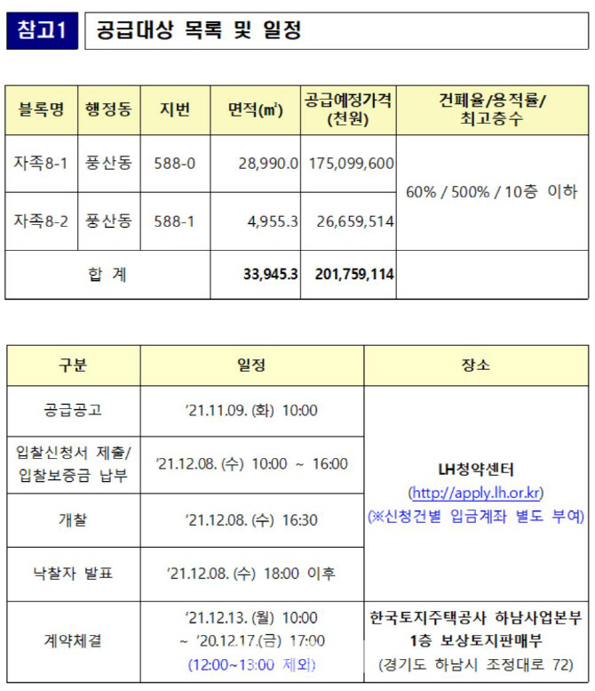 LH, 하남 미사강변도시 자족시설용지 2필지 공급