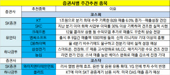 흔들림 없는 실적주 '러브콜'…반도체·NFT 눈길