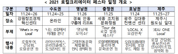 중기부, ‘2021 로컬크리에이터 페스타’ 개최