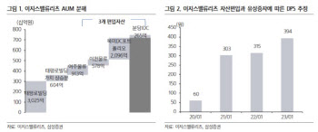 이지스밸류리츠, 유상증자·자산편입 통한 대형화 긍정적-삼성