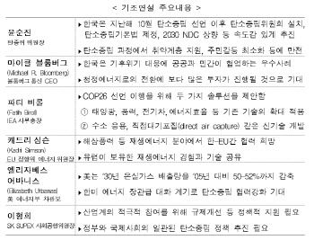 ‘대한민국 에너지전환 컨퍼런스’ 개최