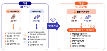 "금융·학자금 채무 한 번에 갚는다"...'원스톱 채무조정'도입