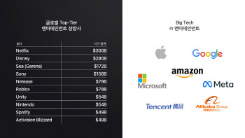 카카오엔터, 세계 최초 '메타버스 아이돌' 띄운다