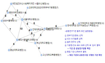 “국내 임상 연구 현황 한 눈에 확인하세요”