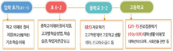 미래교육 밑그림 나왔다…AI·생태·민주시민 모든 교과와 연계