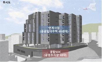 중랑구 면목동에 임대주택60가구와 공영주차장 들어선다