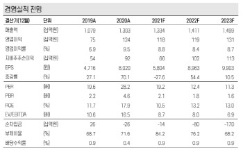 종근당, 영업력에 신약까지 가세…목표가 15.1만원-케이프