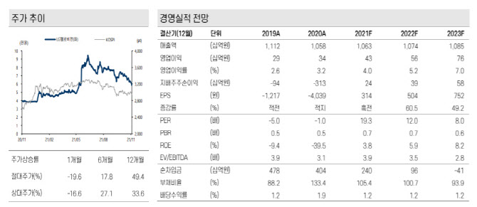 LG헬로비전, 디즈니 제휴 효과 기대…투자의견 '중립'-케이프