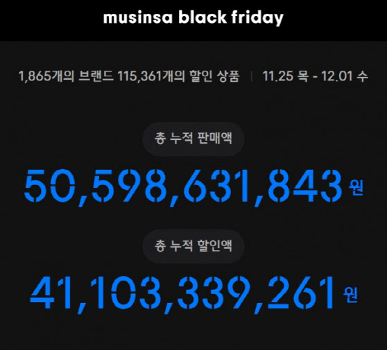 무신사, '블랙프라이데이' 하루만에 180억원 팔았다