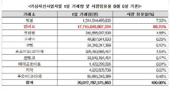 SK스퀘어는 왜 두나무 아닌 코빗에 투자했을까?