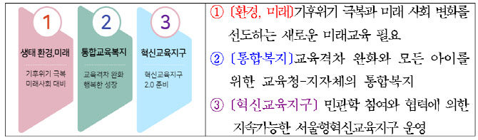 서울시교육청·구청장협의회, ‘2021 서울 미래교육협약식’ 개최