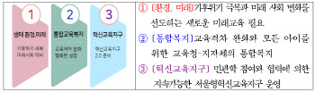 서울시교육청·구청장협의회, ‘2021 서울 미래교육협약식’ 개최