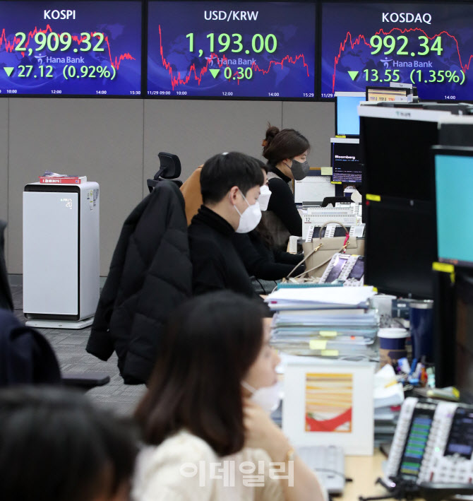 [포토]‘오미크론’ 변이에 주식시장 ‘흔들’