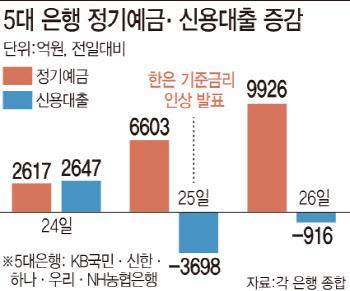 은행으로 몰리는 '돈'…빚투 종말 맞나