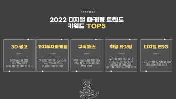 ‘메타버스·NFT 대응에 구독패스 각광’ 인크로스 내년 전망