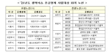 대장지구-서울역 잇는 직행버스 생긴다