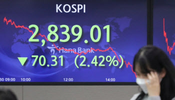 "12월 코스피 2800 기술적 반등…저점은 내년 1분기"