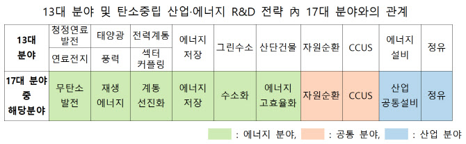 발전용 수소터빈·20㎿급 초대형 해상풍력 개발한다