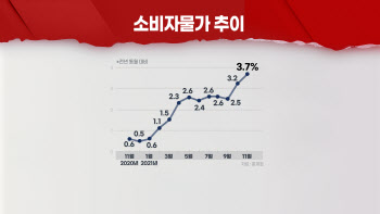 (영상)11월 물가 3.7%↑ ‘10년래 최고’…12월엔 안정될까