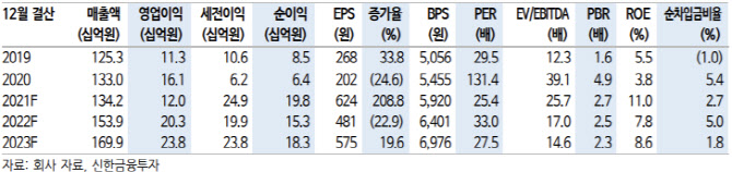 바이넥스, 셀트리온과 CMO 협력…글로벌 도약 출발선상-신한