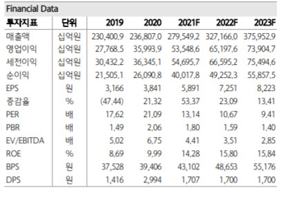 삼성전자, DRAM 반도체 수익성 추구 지속-하나