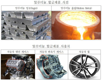 현대차 발주 알루미늄 합금 입찰담합…8개사에 200억대 ‘과징금’