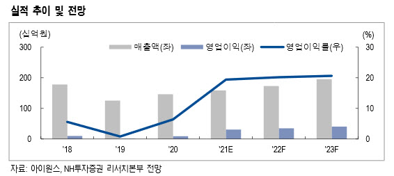 아이원스, 최대주주 변경에도 펀더멘털 이상 無-NH