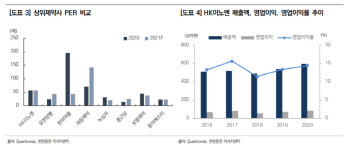 HK이노엔, '케이캡' 기술수출 기대할 시점-한양