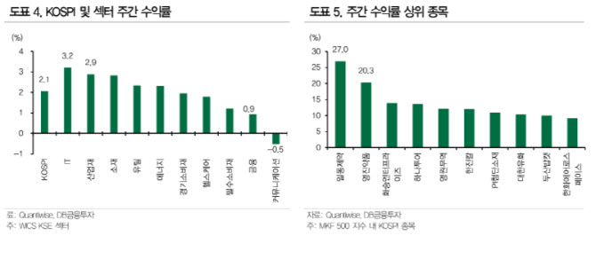 “오미크론 우려 완화…목표주가 괴리율 큰 기업에 주목”