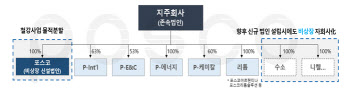 "철강 사업회사 상장 없다" 주주 달래는 포스코