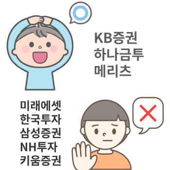 내년 IPO 시장 뛰어갈까 쉬어갈까
