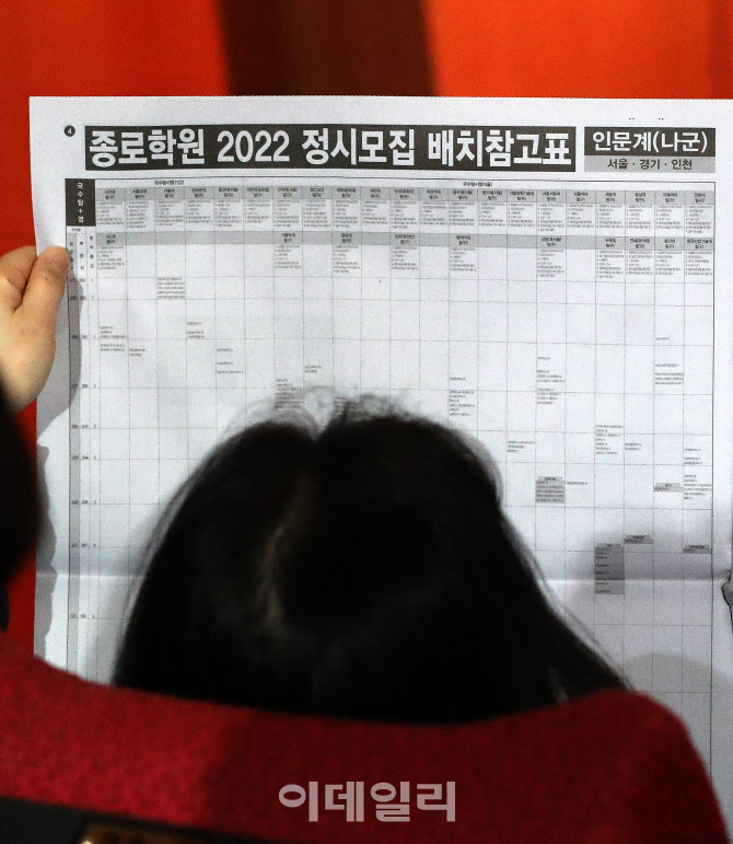 [포토]'어렵기만한 정시지원 전략'