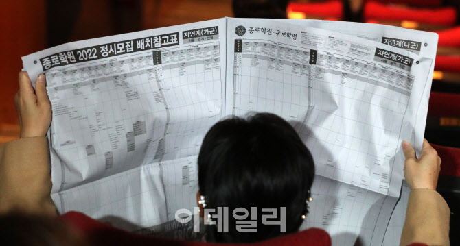 [포토]'고민 깊어지는 정시지원 전략'