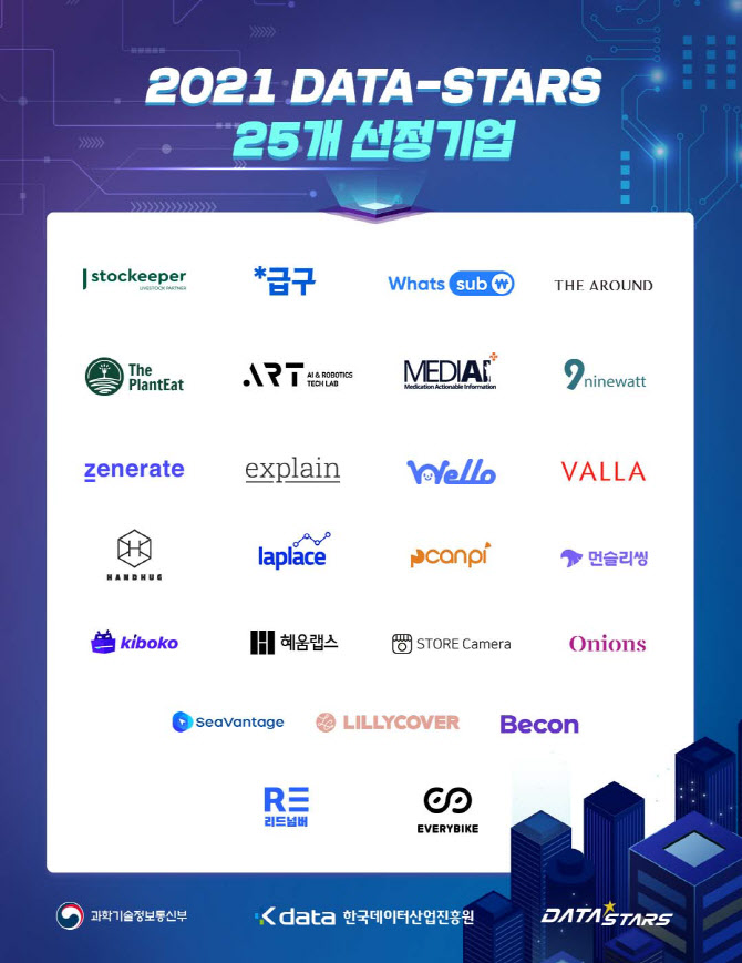 한국데이터산업진흥원, '데이터 스타트업 전문 육성 사업' 성료