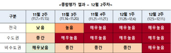 수도권 사적모임 4명 이하·영업시간 오후 10시 단축 유력