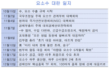 "제2 요소수 대란 막아라"…이억원 차관이 밝힌 60일 막전막후