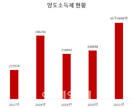 이재명·홍남기 또 충돌…"다주택 양도세 풀자" vs "무주택 박탈감"