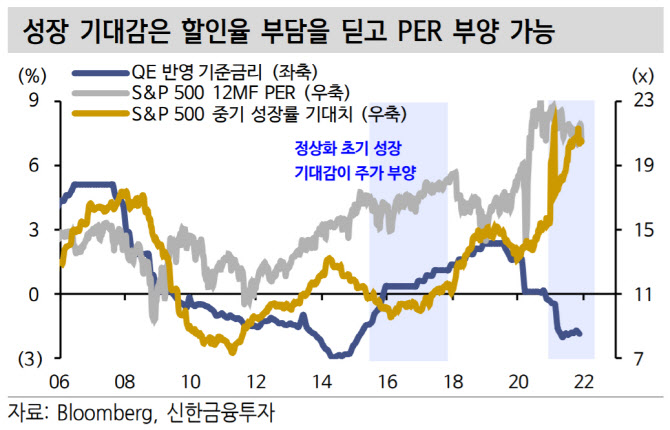 "통화정책 정상화 과정, 지속 성장 여부에 주목해야"