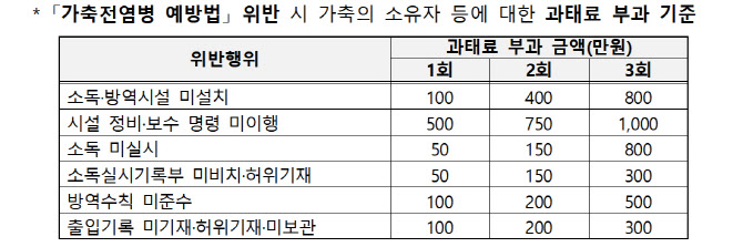 AI 전방위로 퍼지는데…전용복 안 입고 소독 않는 가금농장