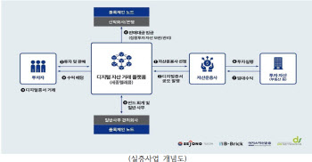 부산 블록체인 규제자유특구, 부동산·의료 서비스 분야로 확대