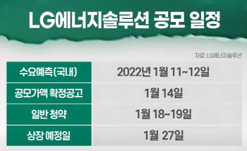 (영상)영끌비법 공유하는 LG엔솔 직원들, 청약전쟁 시작됐다
