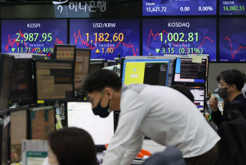 美 FOMC 앞두고 부담…다시 3000선 밑돈 코스피