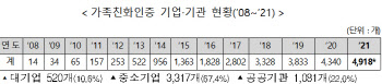 한화손해사정·동양아이텍 등 가족친화 우수 대통령 표창