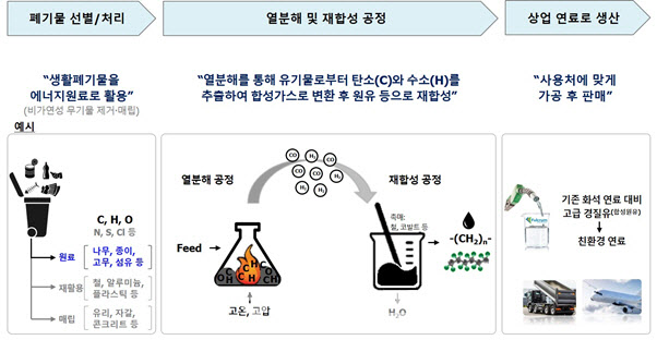 SK㈜, 美 바이오에너지 기업에 600억 투자