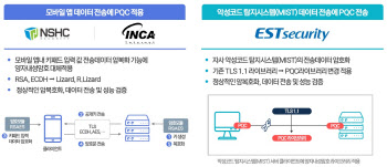 ICT 상용제품에 양자내성암호 적용한 첫 실증사례 나왔다!