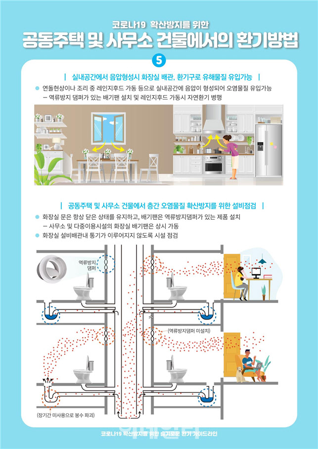 [아파트 돋보기]공동주택 실내 감염 위험 낮추려면?