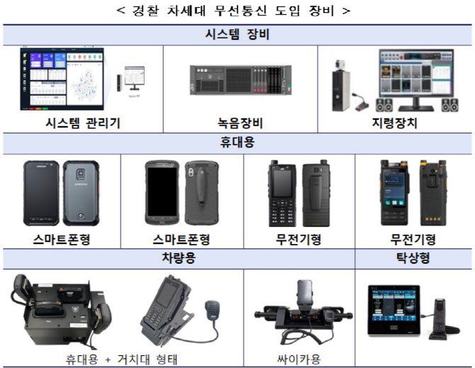 차세대 경찰 무선통신 장비 전국 도입 완료